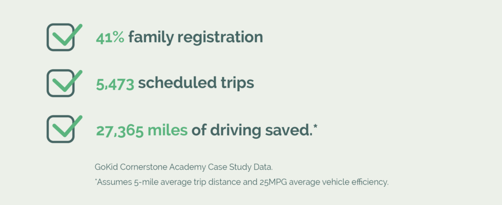 Cornerstone Christian Academy GoKid Connect Case Study Results