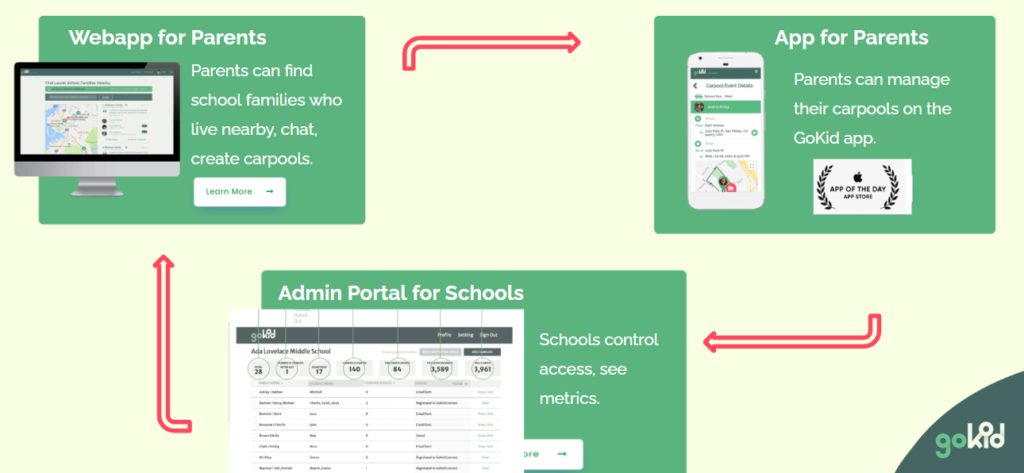 GoKid Apps for Schools and Parents