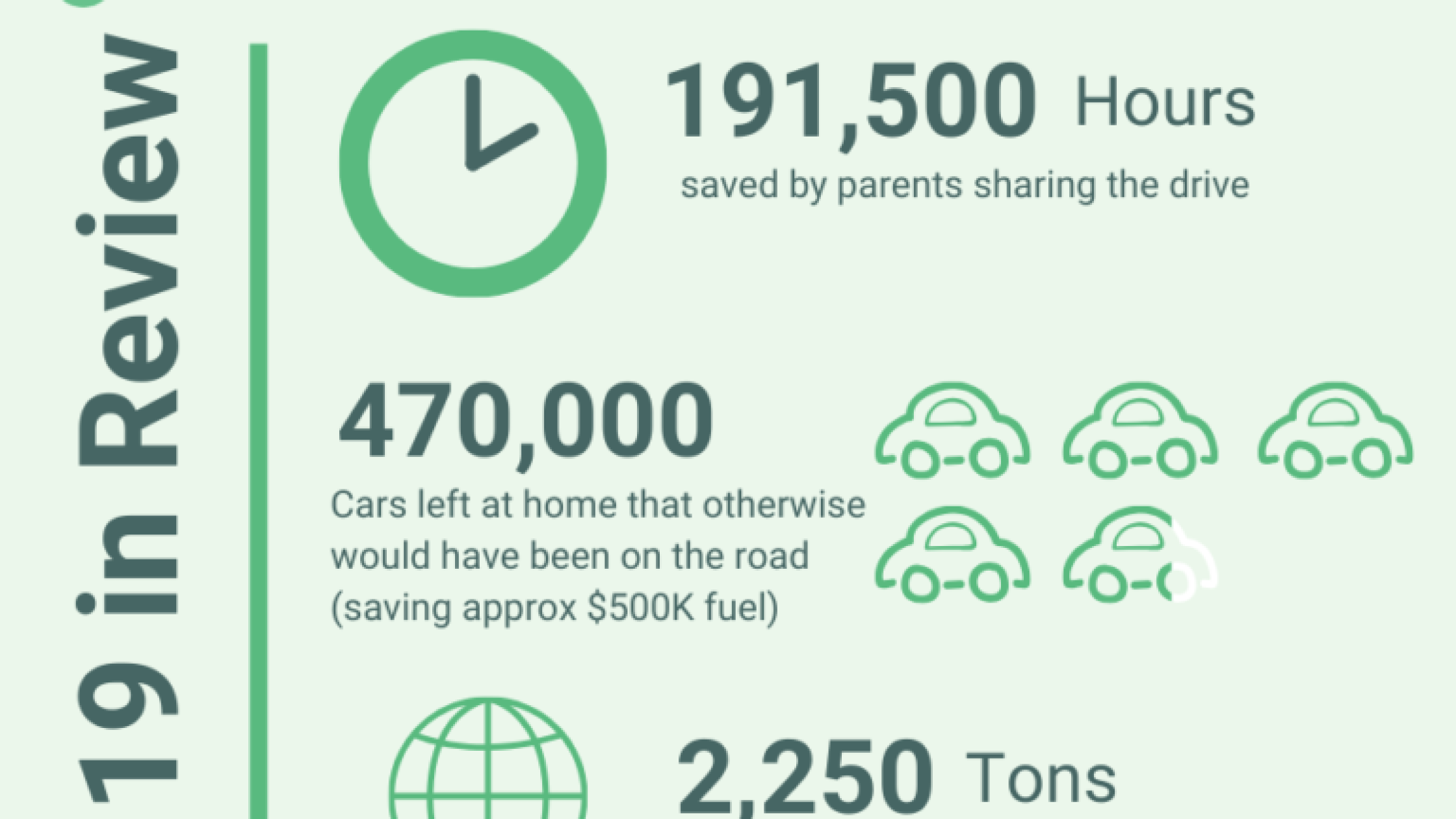 GoKid’s Year in Review is Cause for Celebration