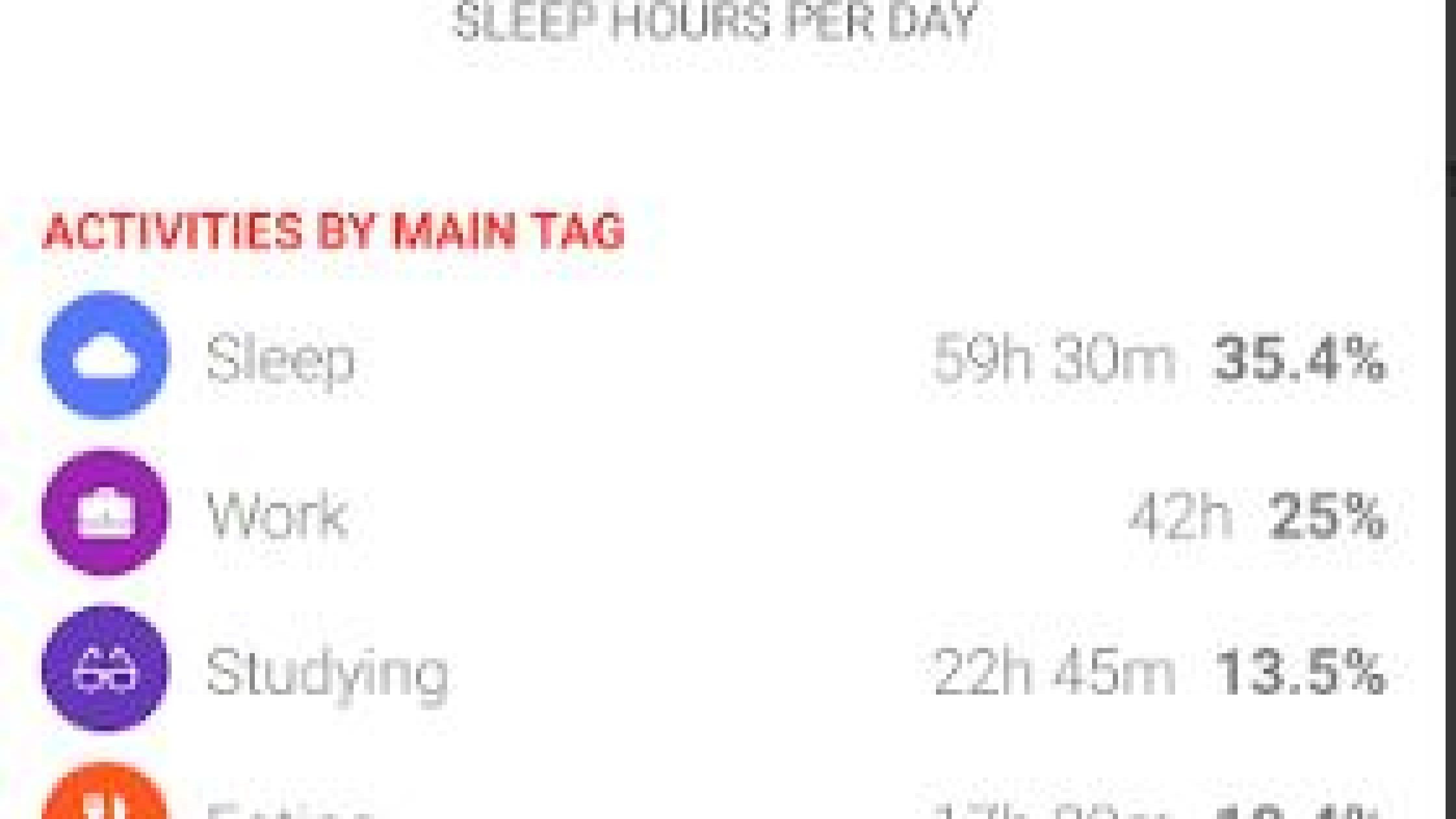 The Best Family Schedule Manager Apps in 2020